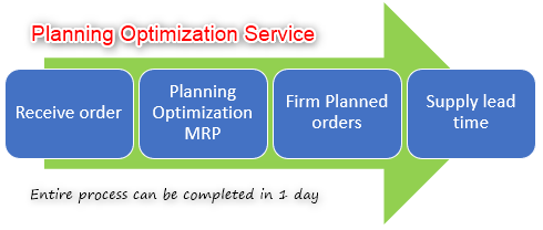 planning optimization service dynamics 365