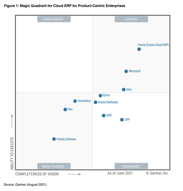 Gartner Magic Quadrant Cloud ERP Product-Centric Enterprise 202