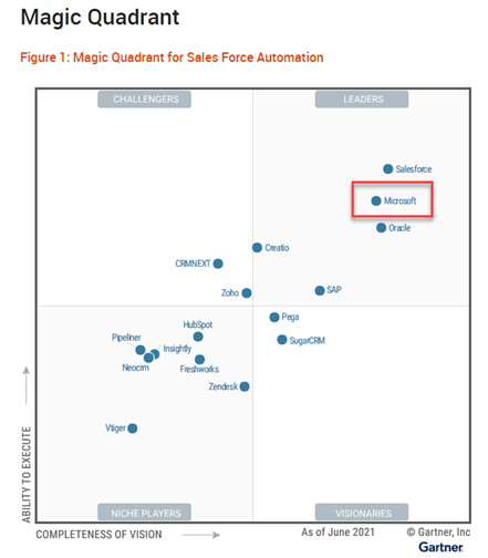 Dynamics 365 Field Service Earns Magic Quadrant Recognition – Hitachi  Solutions