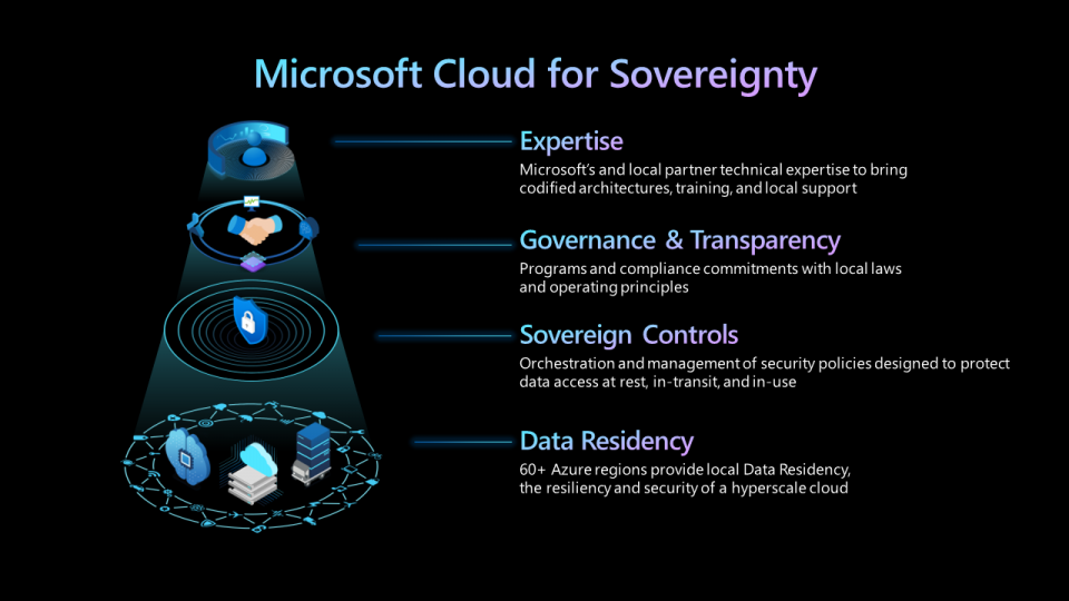 Microsoft Cloud for Sovereignty