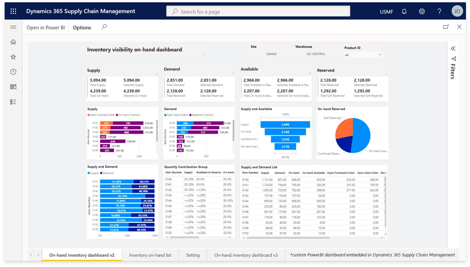 Financial Reporting for Microsoft Dynamics