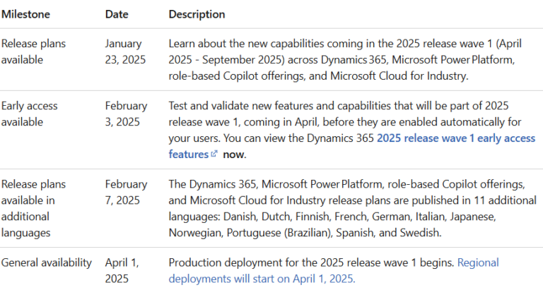 2025 Release Wave 1